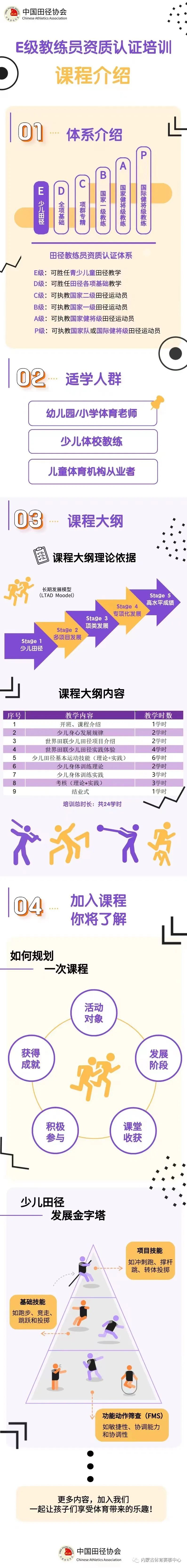 中国田径协会e级教练员报名,中国田径e级教练员培训费用多少