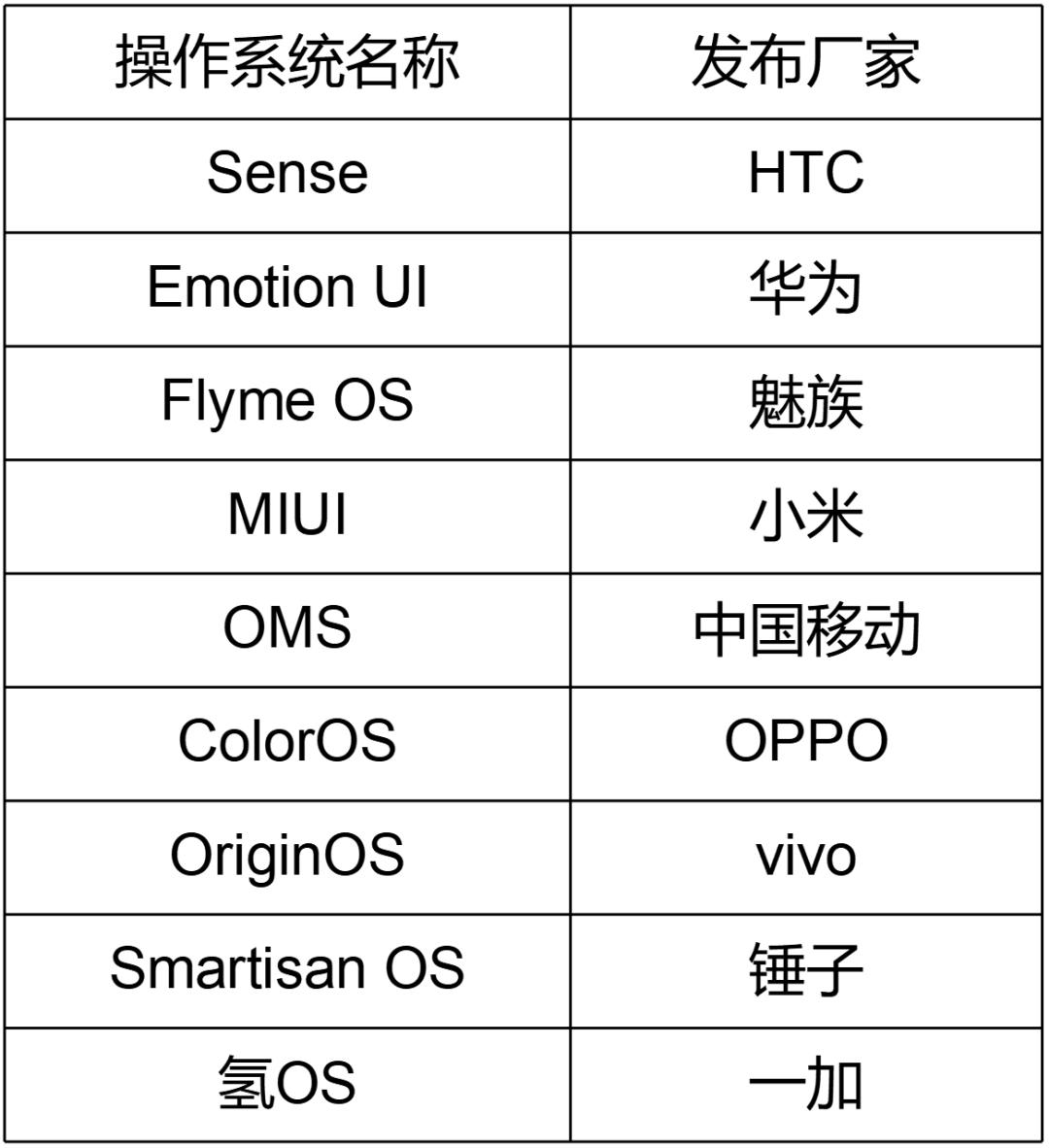 手机操作系统的发展史的启示,手机操作系统发展史09