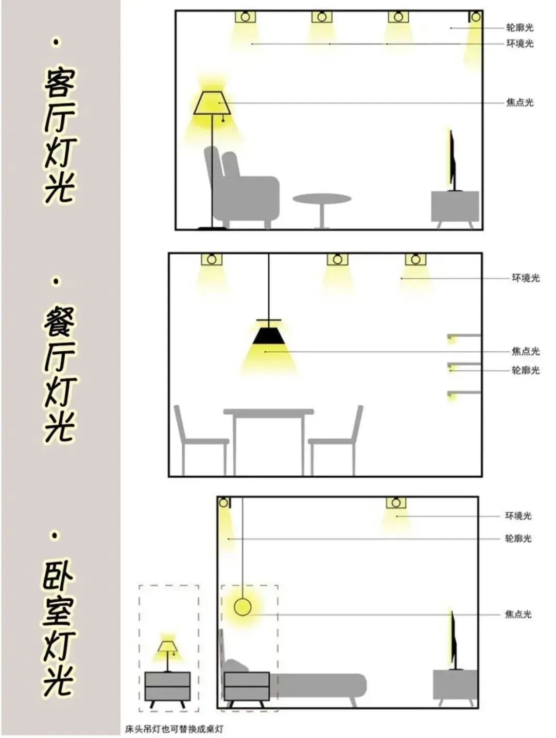 灯具选择全攻略简约时尚,灯具选择全攻略吸顶带风扇灯