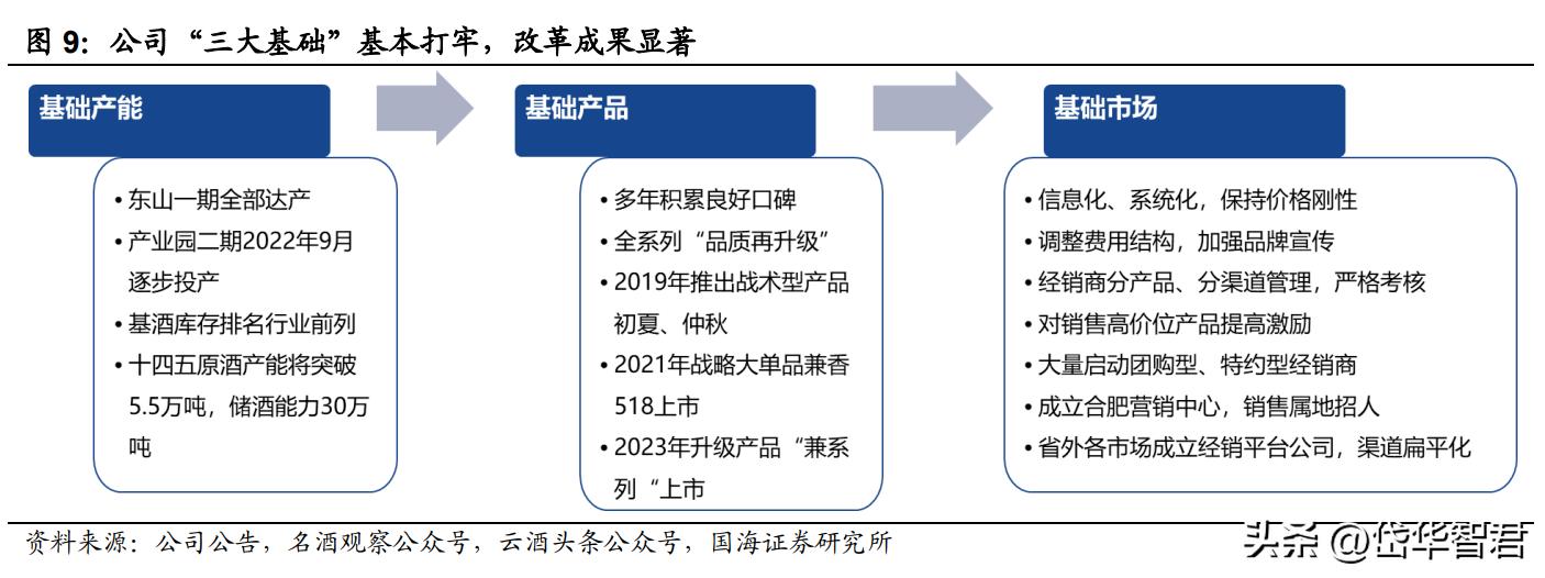 兼香型白酒，口子窖：十年磨一剑，能否充分享受次高端扩容红利？