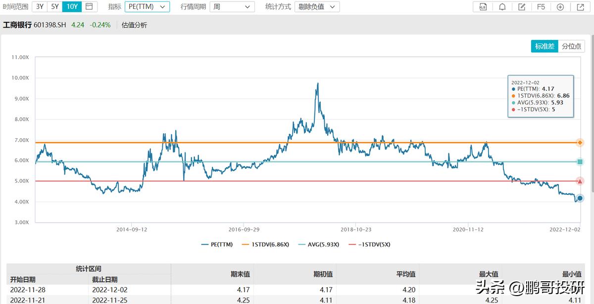 10个低估值,被低估的国有资产