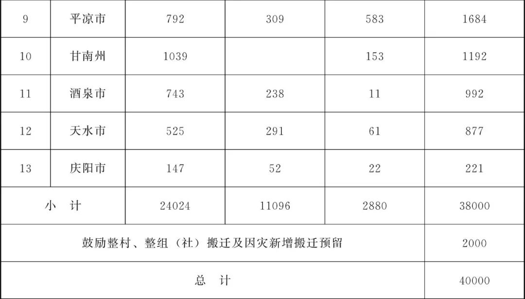 甘肃省为民兴办10件实事,甘肃省两会将为民所办的十件实事