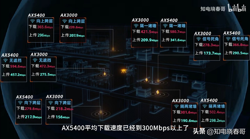 tp-link7300百兆版和千兆版区别,tp-linkwifi6ax6000评测