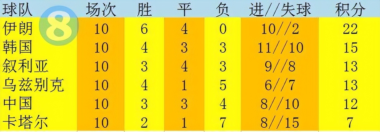 一地鸡毛何去何从,国足归化球员何去何从