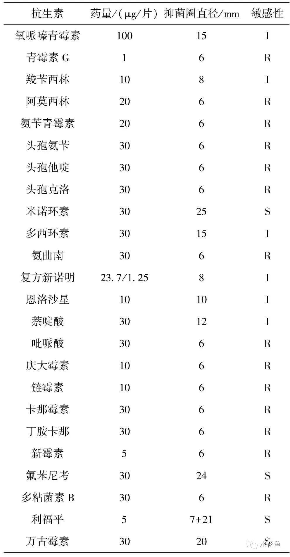 蛙歪头病：黑斑蛙歪头病病原米尔伊丽莎白菌分离、鉴定及特性分析
