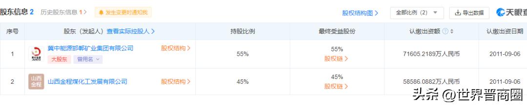 灞辫タ閲戝湴鐓ょ劍鏈夐檺鍏徃绁ㄦ嵁杩濈害,灞辫タ閲戝湴鐓ょ劍鏈夐檺鍏徃鎵垮厬鍒版湡