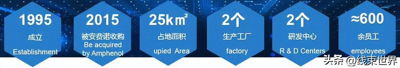 安费诺公司总部价值,安费诺中国有多少工厂