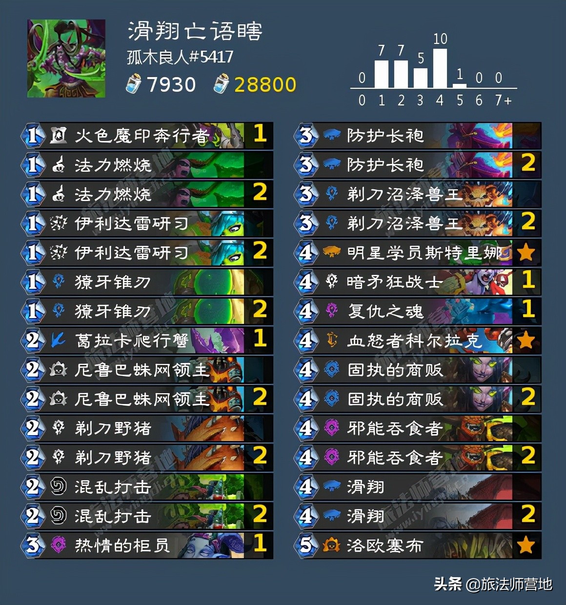 炉石传说|「营地炉石狂野日报」20211209奥山第二天