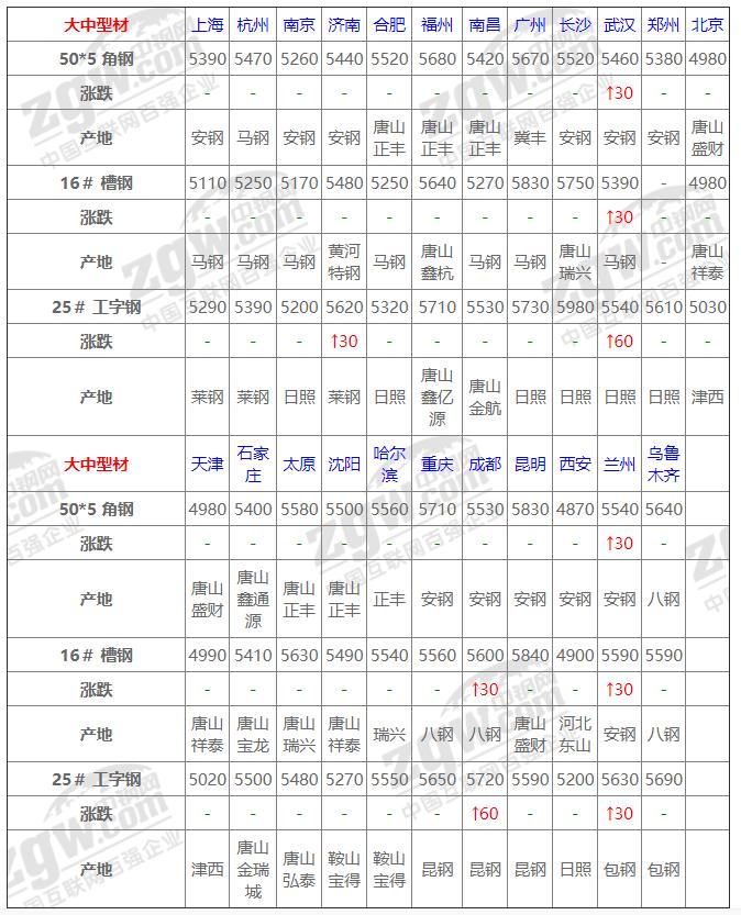 1月8日全国钢材实时价格,4月钢材价格行情最新