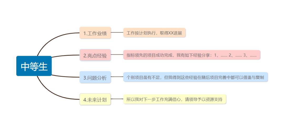 年终总结万能模板直接套上就能用,年终总结简单高逼格模板
