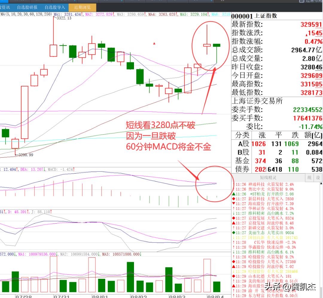 股市午评上证,股市午评最新报道文章