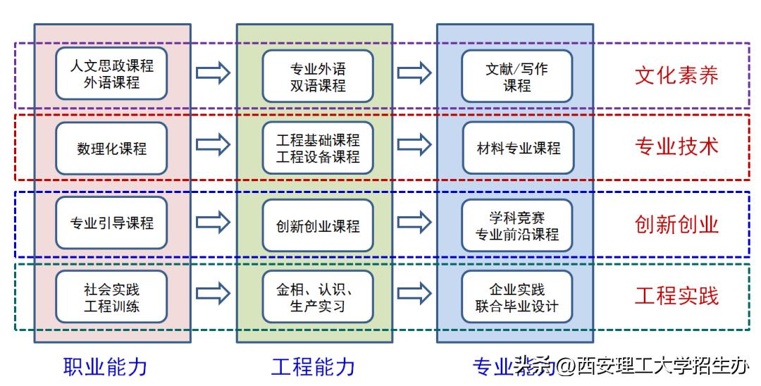 西安理工大学材料科学与技术专业,南理工的材料科学与工程专业排名