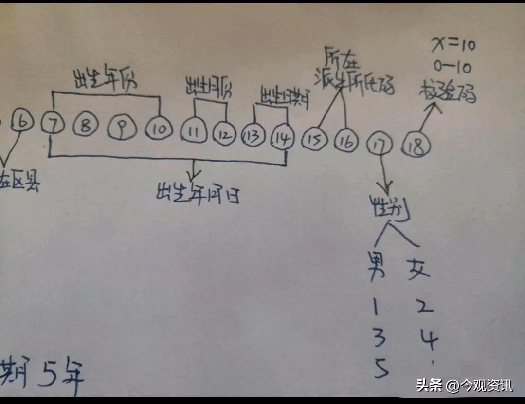 不要随便泄露你的手机号,不要轻易泄露自己名字