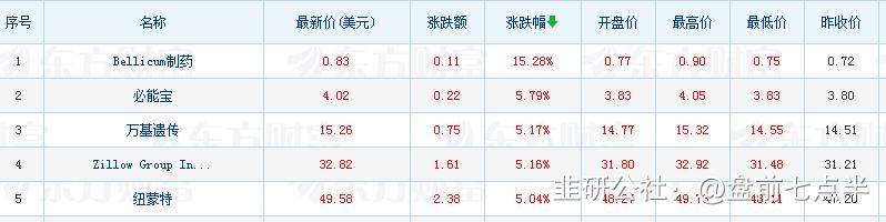 2022年1月7日盘后股市分析,2022年1月5日盘后股市分析