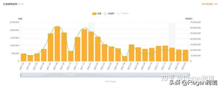 亚马逊跨境电商如何打造爆款,亚马逊爆款排行榜2020