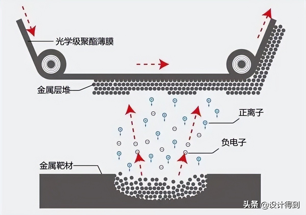 低辐射玻璃多少钱,低辐射玻璃服务