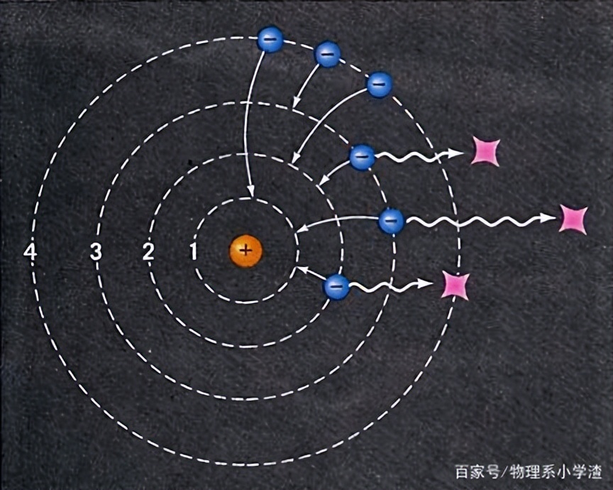 逃逸电子,逃逸电子隐藏成就