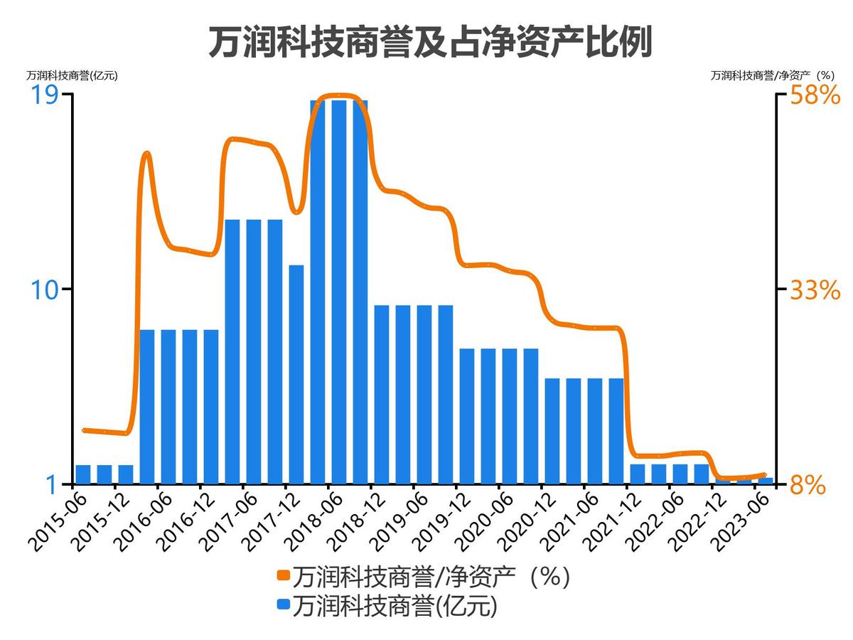 万润科技财务分析报告2018,万润科技一季度净利润4000万