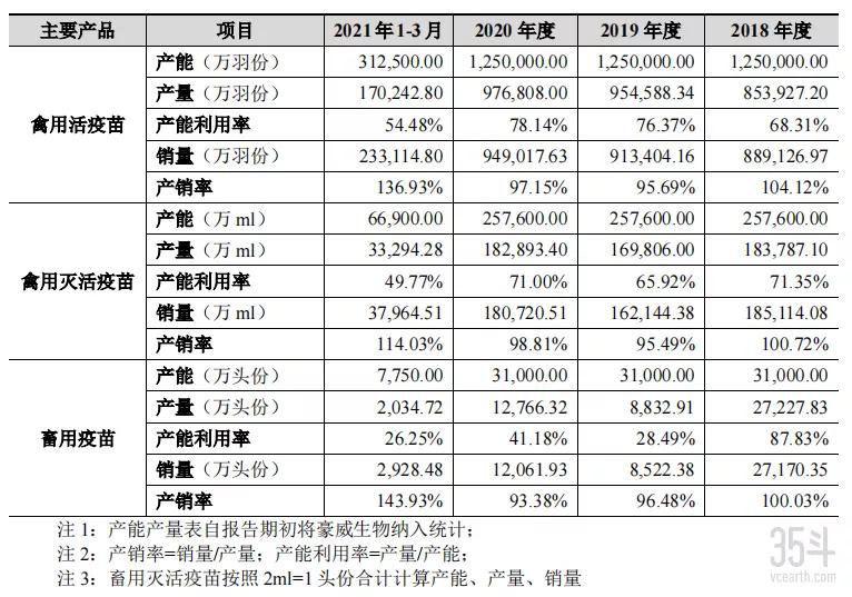 中国农大参股企业乾元浩IPO获受理，拟募资约6.38亿发展兽药业务