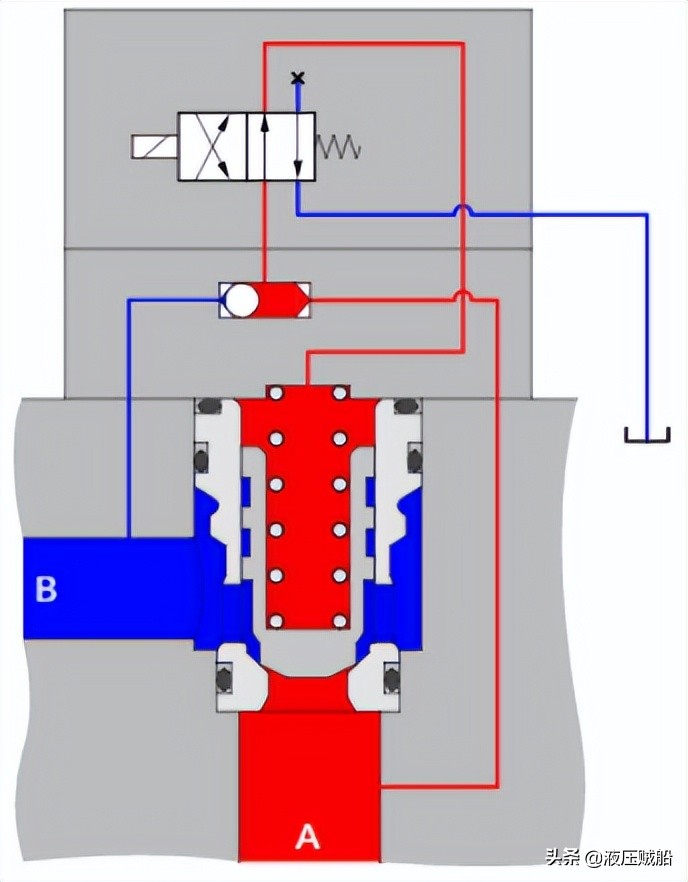 二通插装阀详细讲解,二通插装阀组各个阀的功能