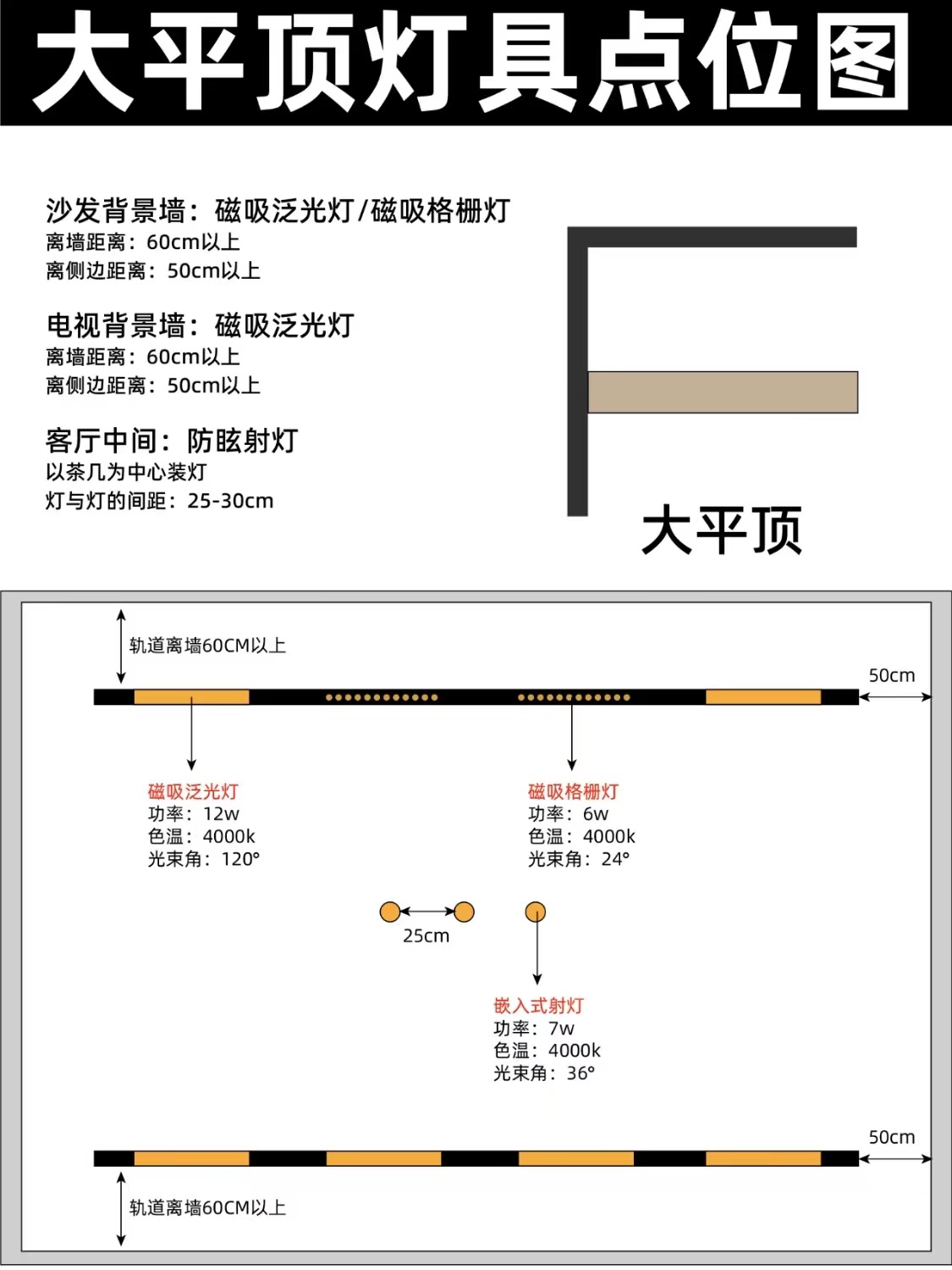 舞台灯光设计,灯光照明设计
