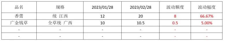 中药材金银花最新价格行情,最近中药材价格为何上涨