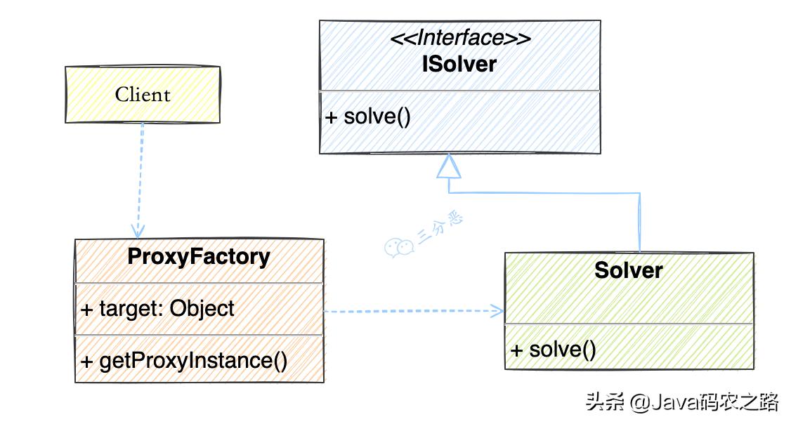 面渣逆袭：Spring三十五问，四万字+五十图详解