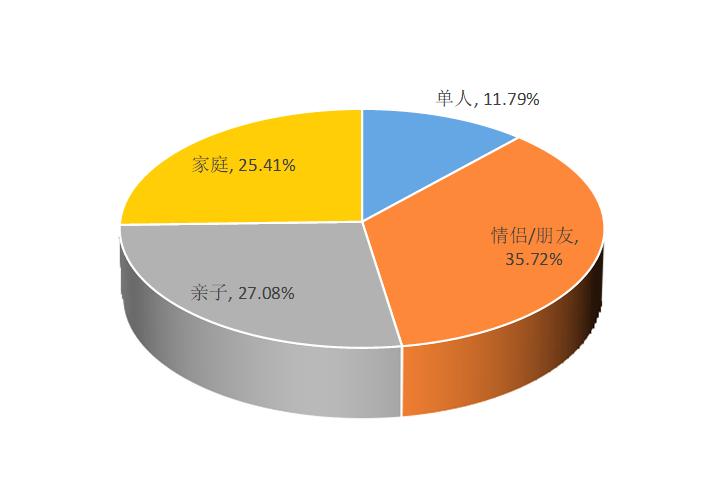 太原五一旅游有多火爆,太原五一旅游数据出炉