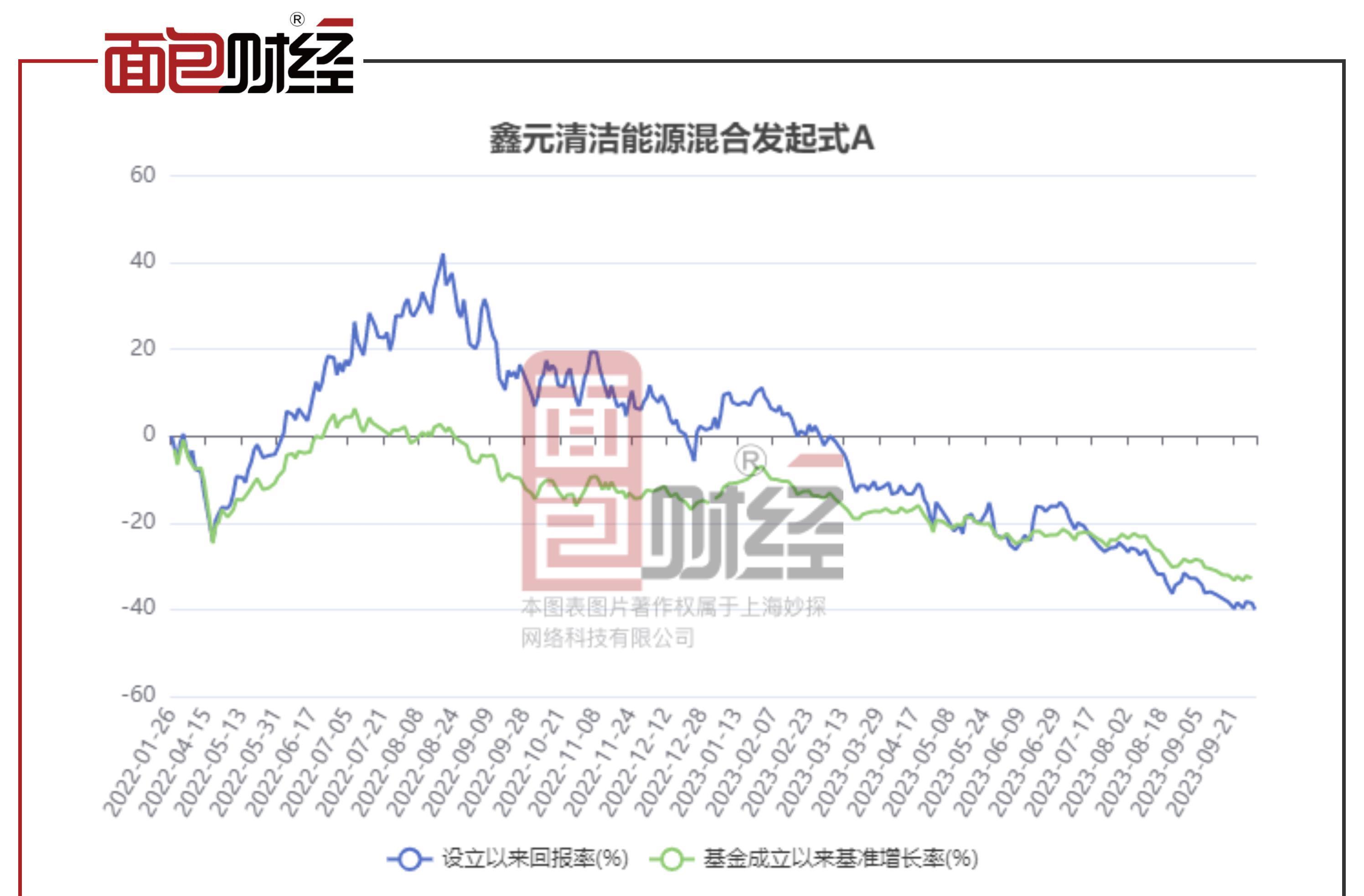 鑫元基金靠谱吗,鑫元基金估值