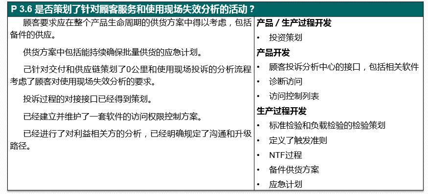 vda6.32023版跟2016版的区别,vda6.32023版有审核过程吗