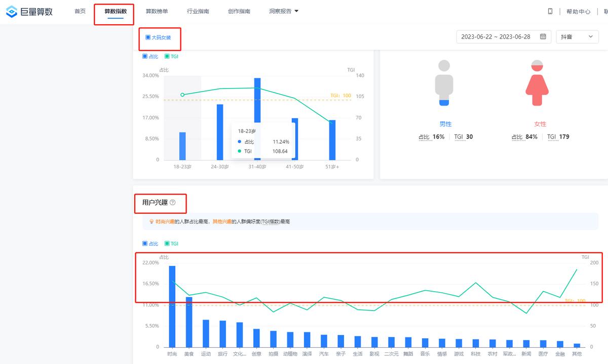 千川怎么把付费流量带动自然流量,千川如何撬动免费流量