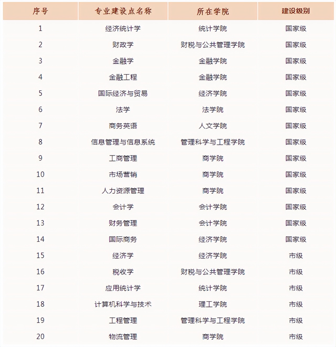 天津财经大学经济管理系,天津财经大学有经济与管理专业吗