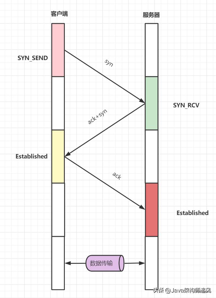 熬夜整理的20道计算机网络面试题,阿里大牛爆肝的面试题