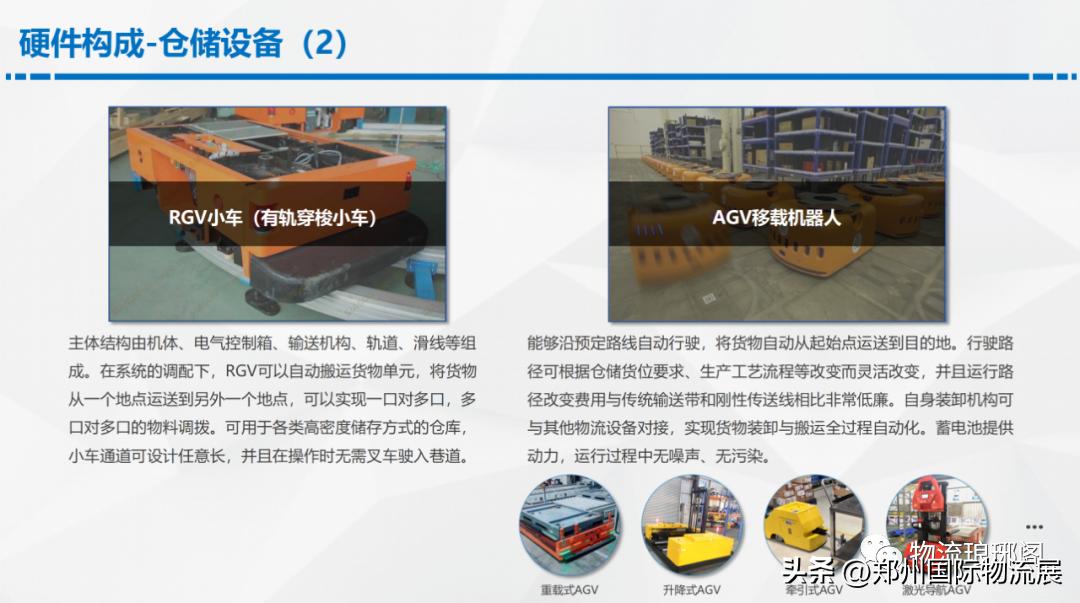 智能仓储物流规划方案,数字化智能仓库解决方案