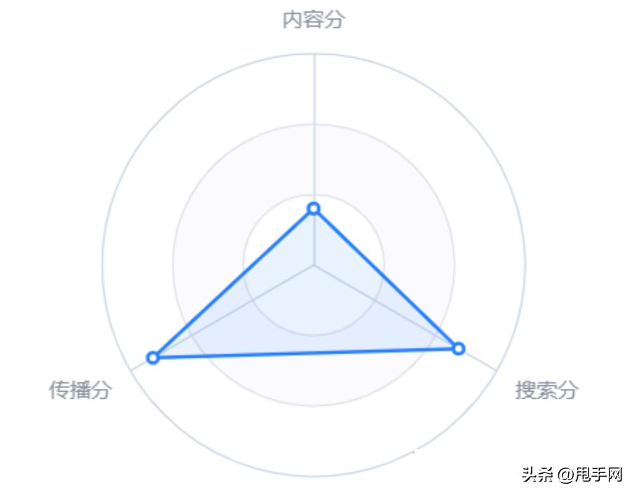 抖音巨量算法在哪里看,抖音巨量算数是干嘛的