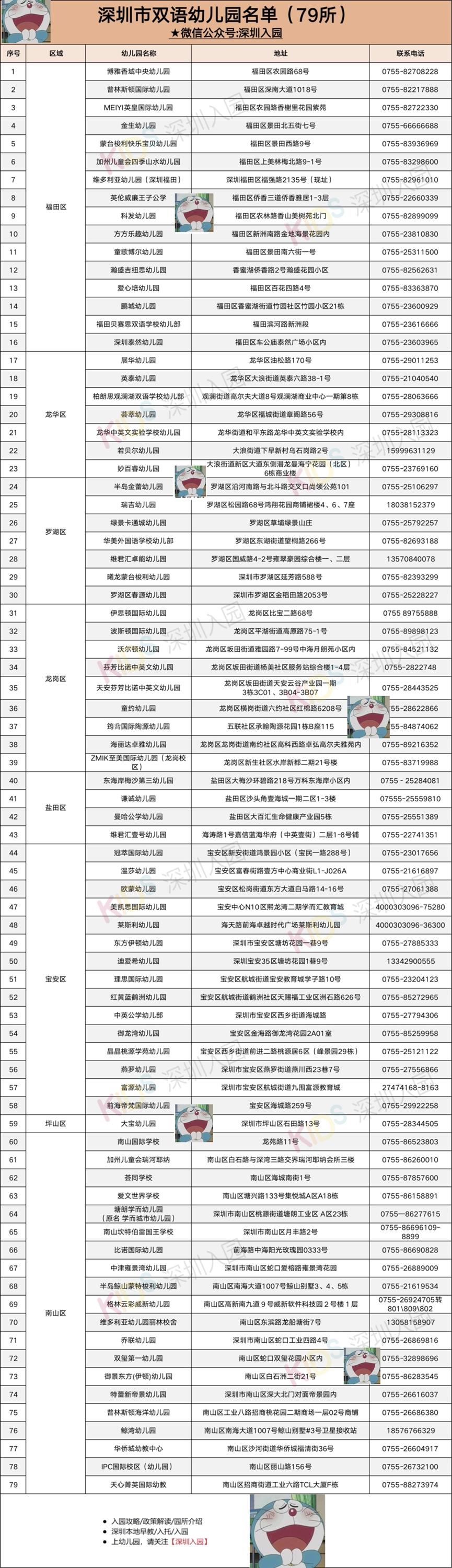 深圳上不了公立幼儿园怎么办,深圳进公办园有什么要求