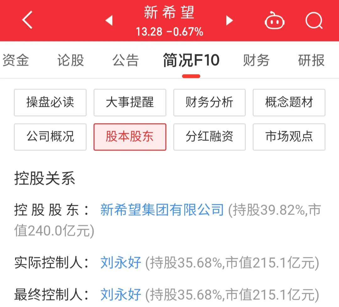 每日一股600703股吧,00876新希望股票走势图