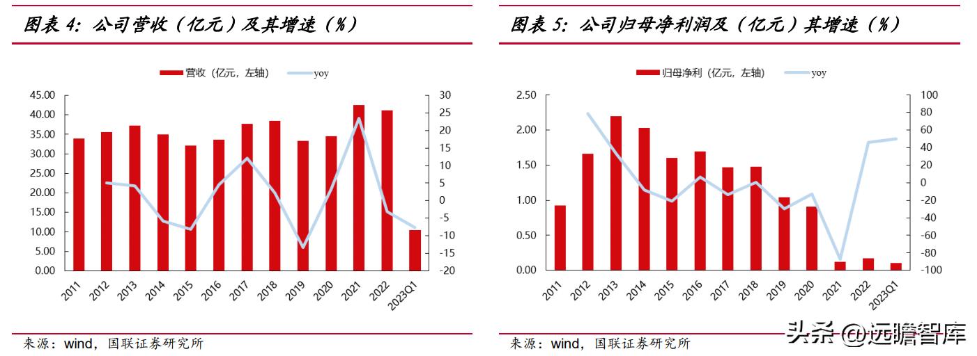 通用轮胎股份前景,通用轮胎股份有限公司排名