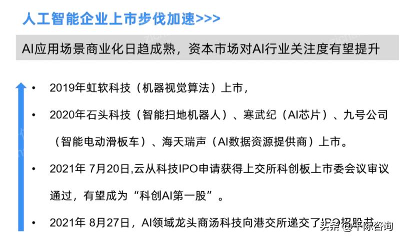 2022年人工智能趋势,重磅中国人工智能行业研究报告