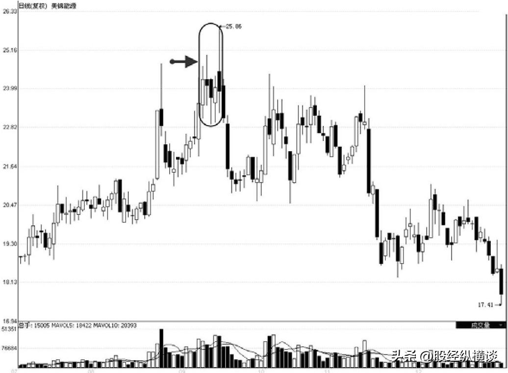 真正炒股厉害的人从亏损到盈利,真正炒股发财的一种人