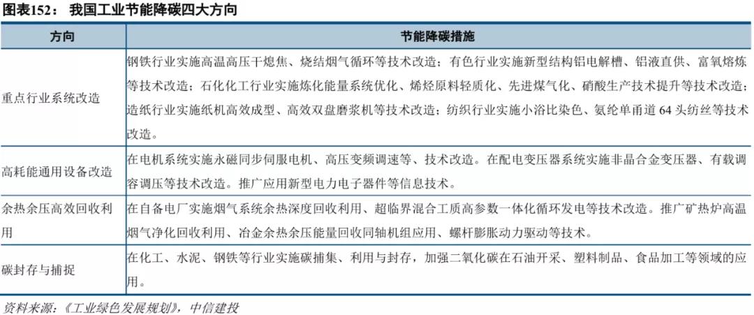 中信建投市场处于多空交织阶段,中信建投2022年投资策略