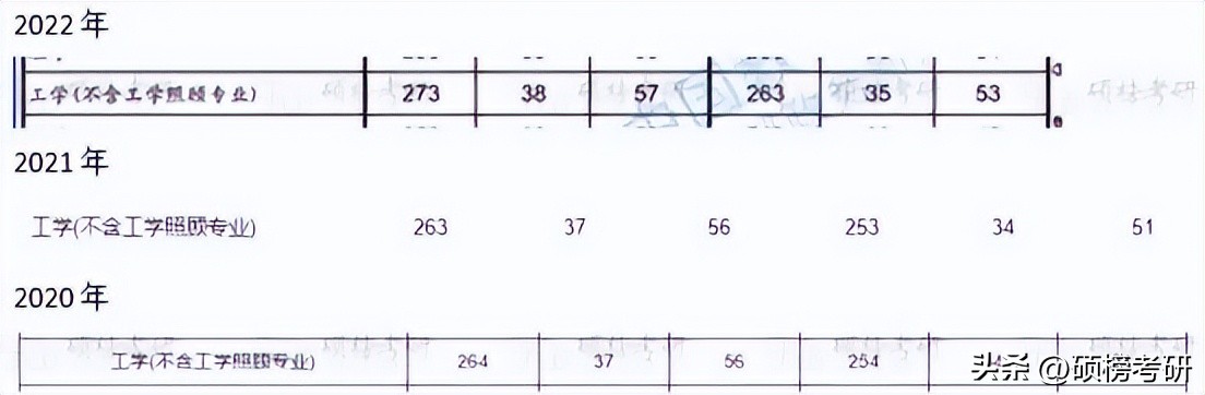 【院校专业分析】南昌大学电气工程
