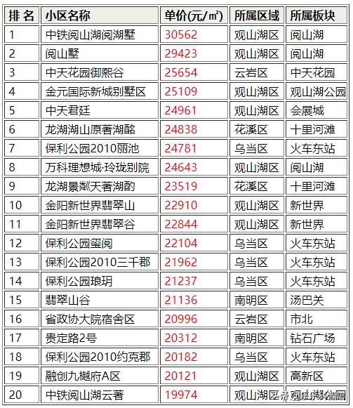 贵阳市楼市最新消息,贵阳楼市最新行情