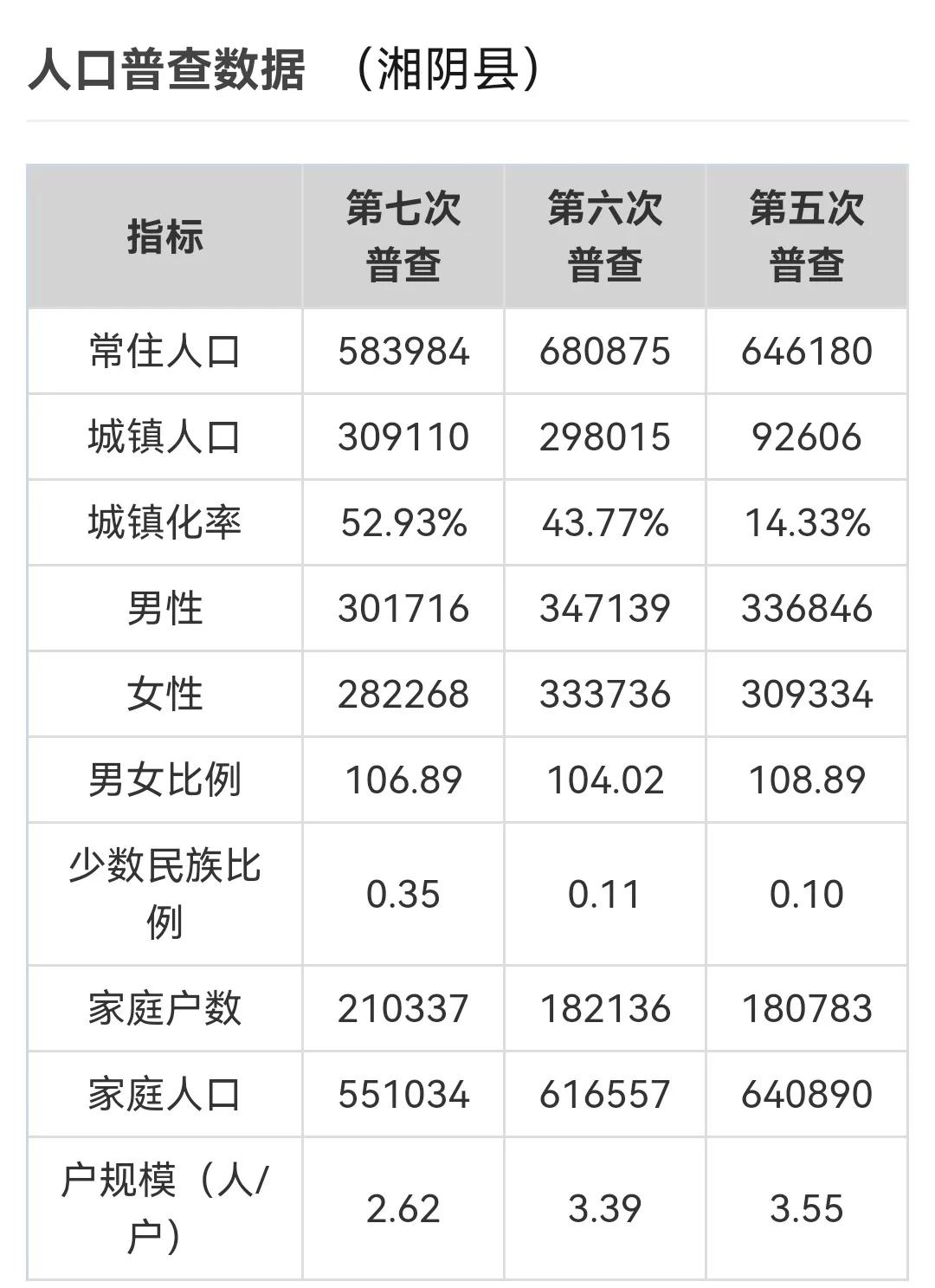 湖南湘阴县在什么位置,湖南湘阴县水产养殖概况