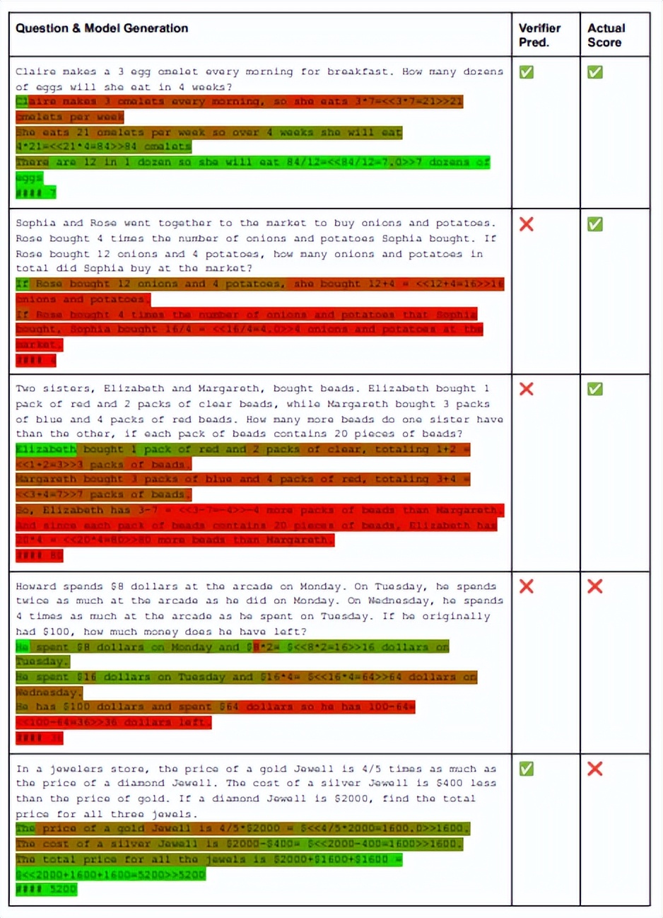 如何微调gpt,gpt微调指令