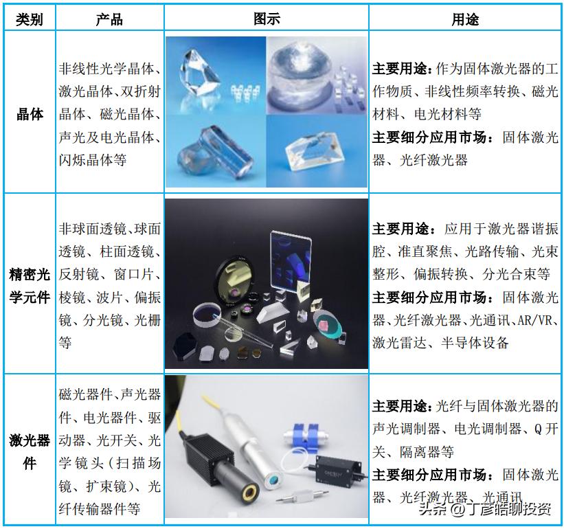 丁彦皓（可信财商）：福晶科技（002222）的投资价值与策略
