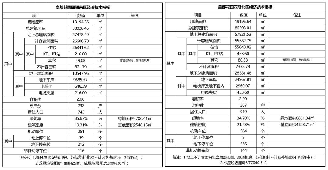 上海闵行皇都花园四期,闵行七宝皇都花园四期开盘价