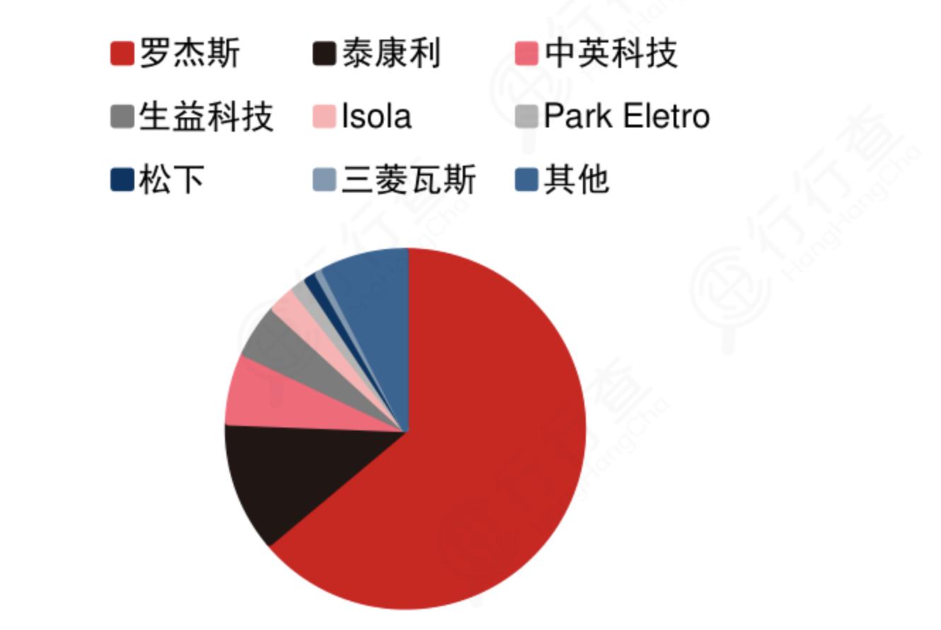PCB：电子元器件重要基石，产业链龙头全梳理
