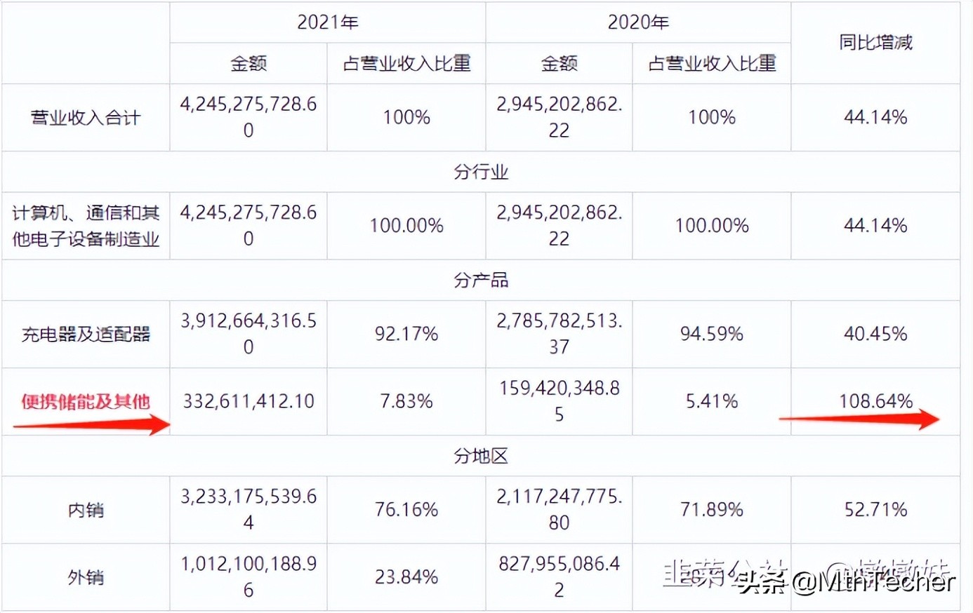 奥海科技与华为合作快充,奥海科技海外生产