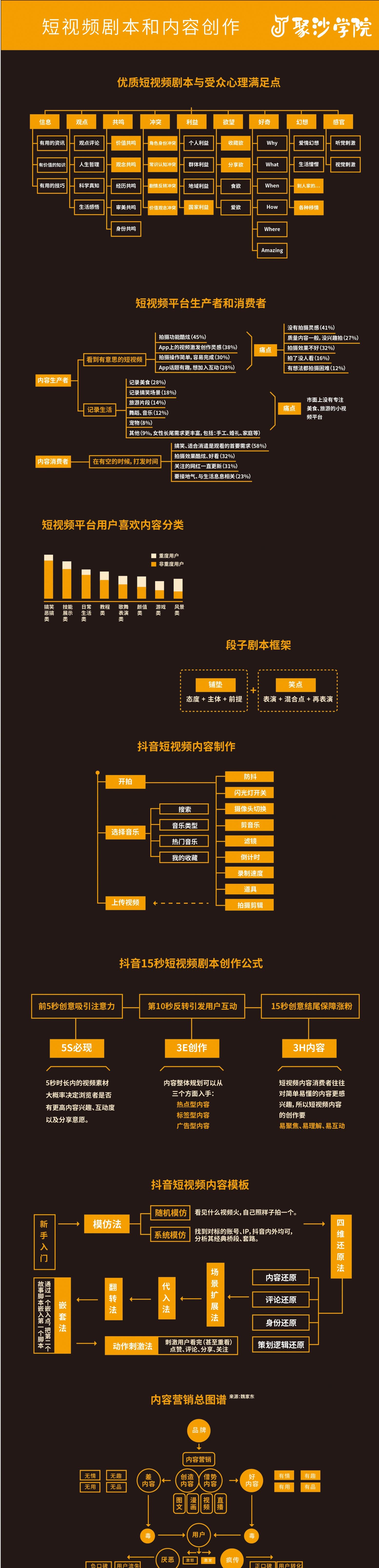 7秒视频变现教程,短视频流量运营方案